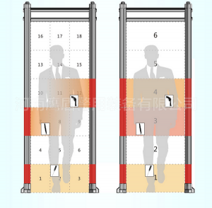 金属探测安检门（18区）